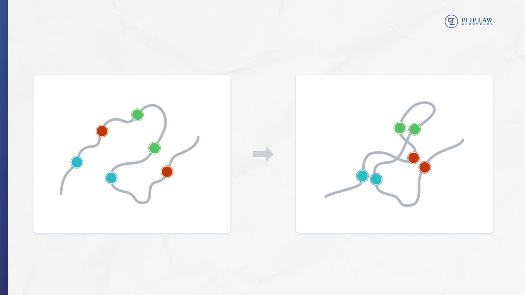 contact points in proteins